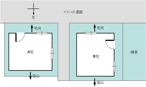 宅向|住宅の宅向・座山の決め方